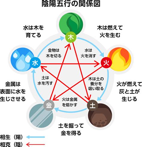 五行 冬|陰陽五行と季節－五行の水「冬の過ごし方」陽気を蓄えておくこ。